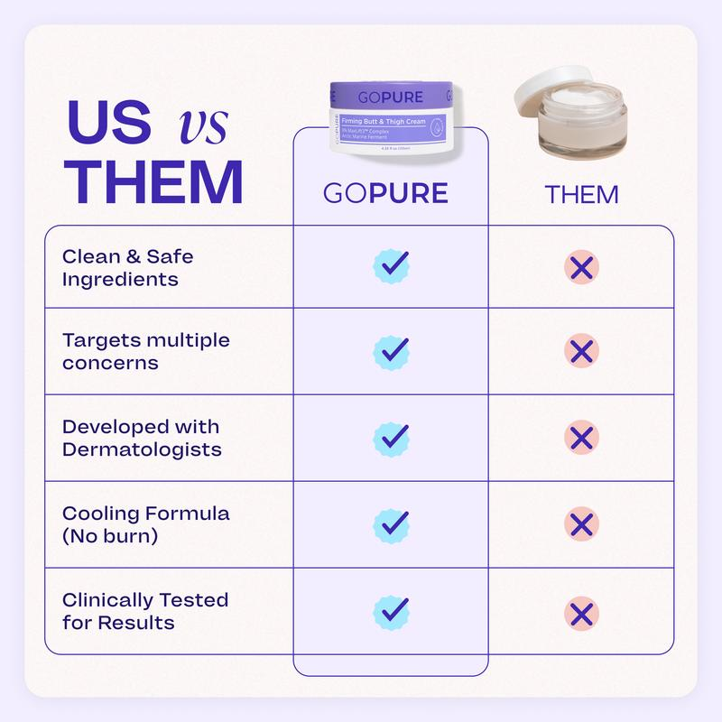 Virelle Beauty - GOPURE Total Body Sculptor